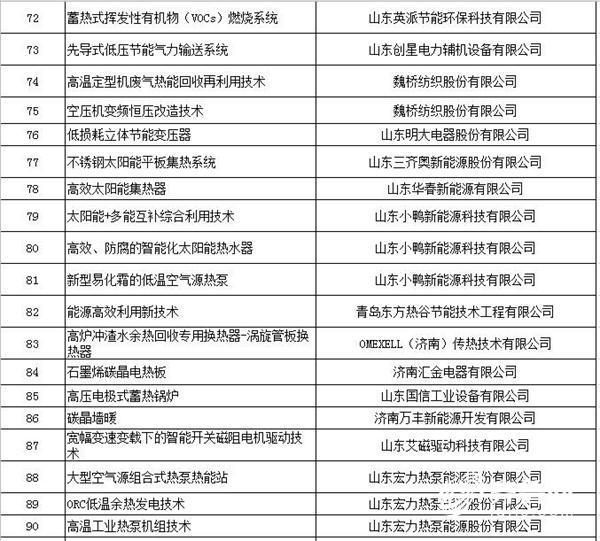 威海三项先进节能技术入选省第八批重点推荐目录，加速绿色转型