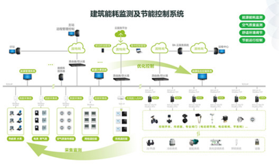 海林节能为节约型机关建设提供技术保障