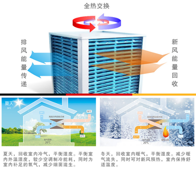 地球一小时 改善室内空气质量的新风系统是如何做到节能的?