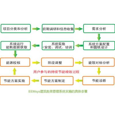 【办公楼节能监测系统-节能监测系统-三水智能化(查看)图片】办公楼节能监测系统-节能监测系统-三水智能化(查看)图片大全