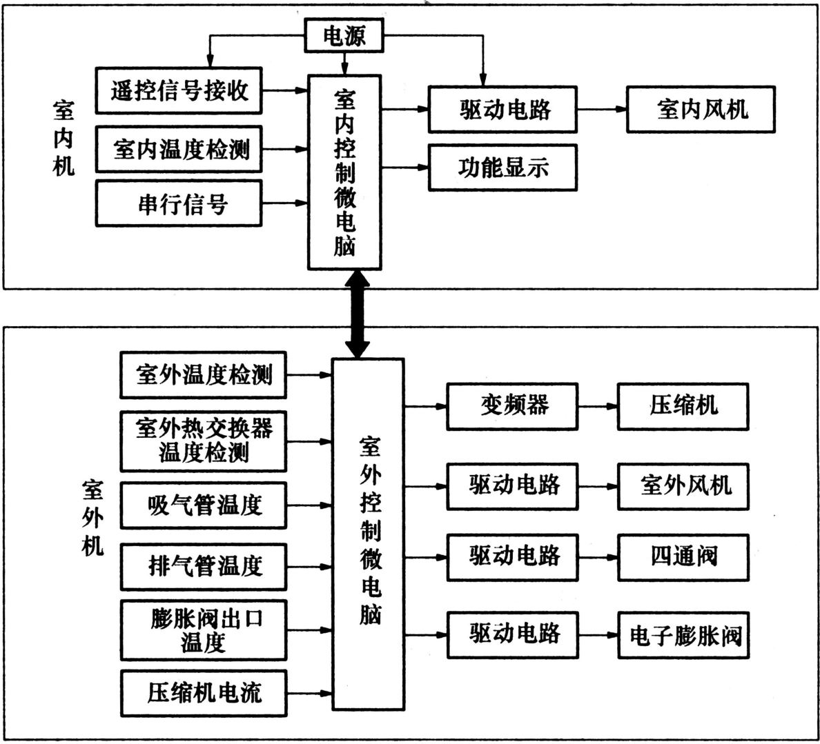 一种智能节能型空调控制系统专利_专利申请于2009-01-19_专利查询 -